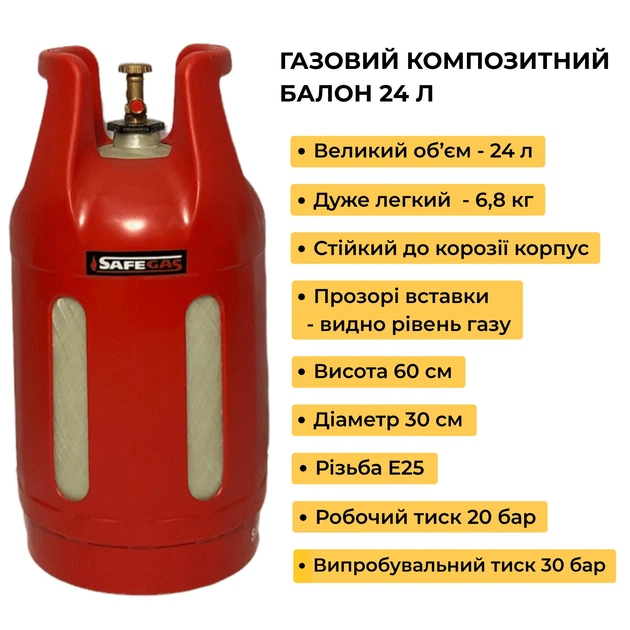 Газовый Обогреватель BLUE BELLE Ferretti (Италия), 4,2 кВт, с композитным баллоном 24 л и комплектом подключения — для квартиры и дома до 90 м² - изображение 12