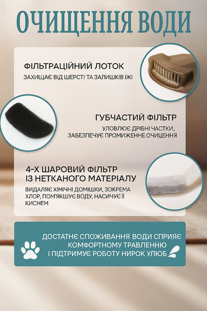 Автопоилка для кошек и собак, 3л / Бесшумный фонтанчик с фильтрацией и USB-питанием - изображение 2