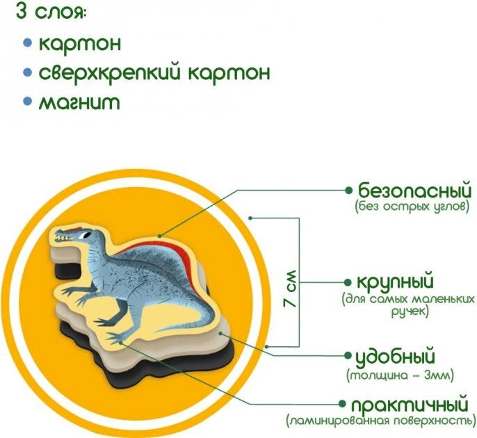 Набір магнітів "Великі Динозаври" Magdum ML4031-06 EN - изображение 4
