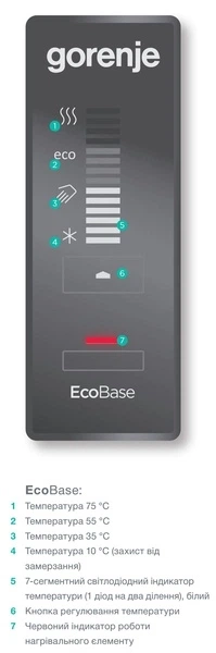 Водонагреватель Gorenje OGBS 50 ORV9 - изображение 2