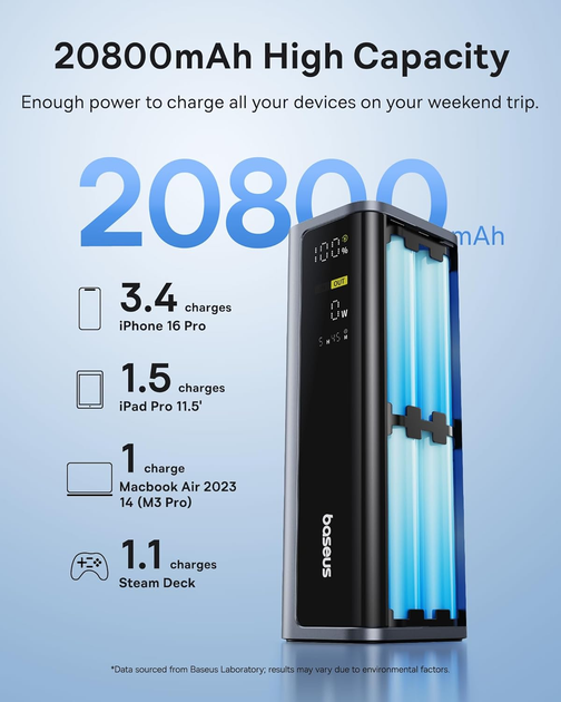 УМБ Baseus EnerGeek GP12 20800 mAh 145W Grey (6932172687571) - зображення 3