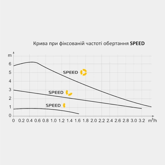 Енергозберігаючий циркуляційний насос ECM 25-6-180 - Фото 3 Енергозберігаючий циркуляційний насос ECM 25-6-180 - зображення 3