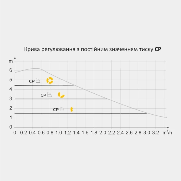 Енергозберігаючий циркуляційний насос ECM 25-6-180 - Фото 4 Енергозберігаючий циркуляційний насос ECM 25-6-180 - зображення 4