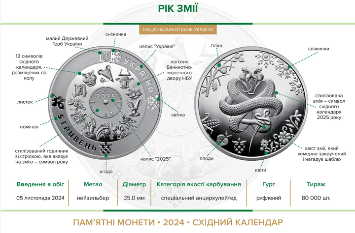 Памятная монета Год Змеи 5 гривен 2024 - изображение 7