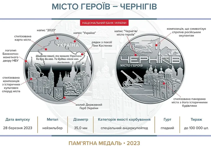 Памятная медаль НБУ Город героев - Чернигов 2023 - изображение 3