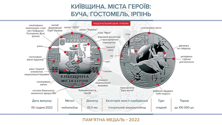 Памятная медаль НБУ «Киевщина. Города-героев: Буча, Гостомель, Ирпень" 2022 - изображение 3