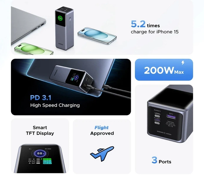 Портативный аккумулятор Павербанк UGREEN Nexode 25000mAh 200W PD3