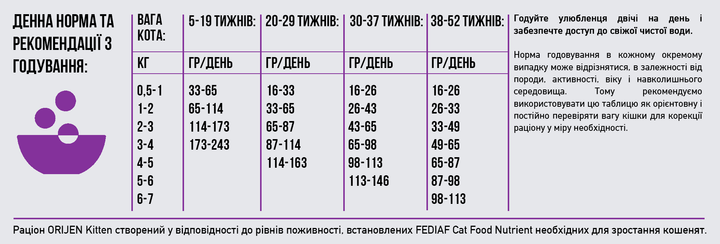 Сухий корм Orijen Kitten для кошенят 340 г - изображение 6