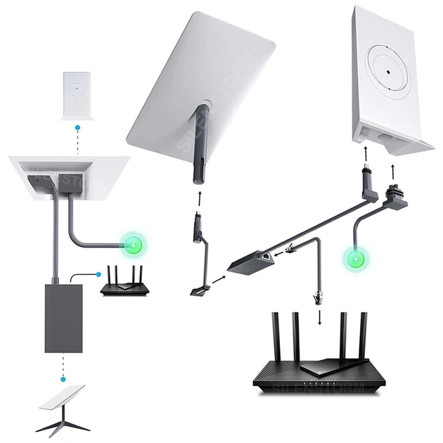 Мережевий адаптер Starlink (Старлінк) Gen2 / V2 Ethernet LAN