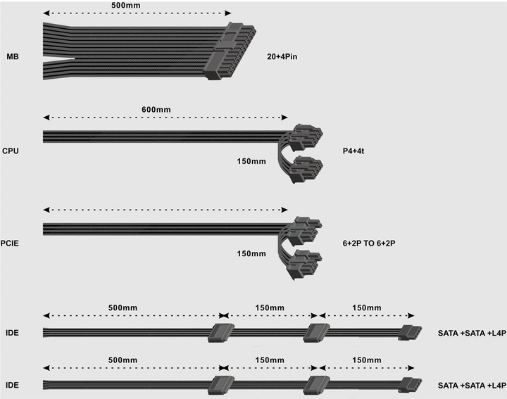 Блок живлення Gembird Fornax Power Bronze Industrial 650W (CCC-PSUBRONZE-650W-10) - зображення 13