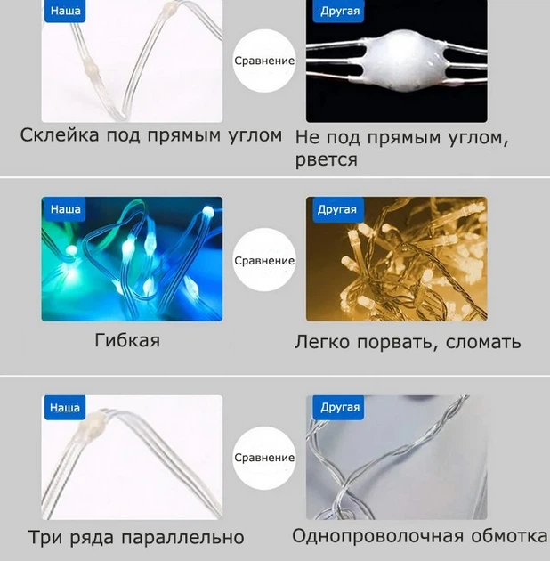 Светодиодная гирлянда 10М с дистанционным блютуз управлением со смартфона, пульта. 100 диодов Разноцветная - изображение 8