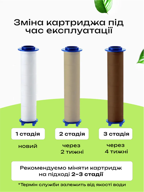 Фильтр для душевой лейки для очистки воды от примесей, ржавчины и бактерий 5шт - изображение 3