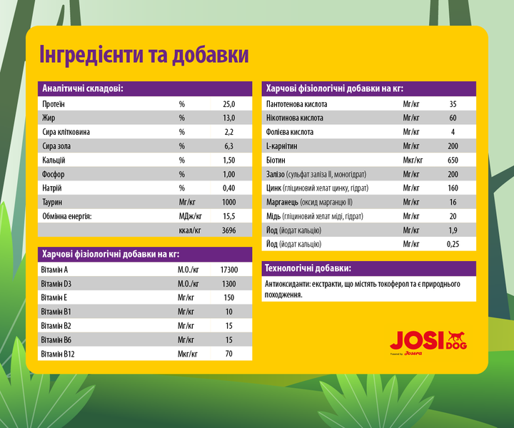 Преміум корм для собак з чутливим травленням JosiDog Adult Sensitive 15 кг від Josera - изображение 5
