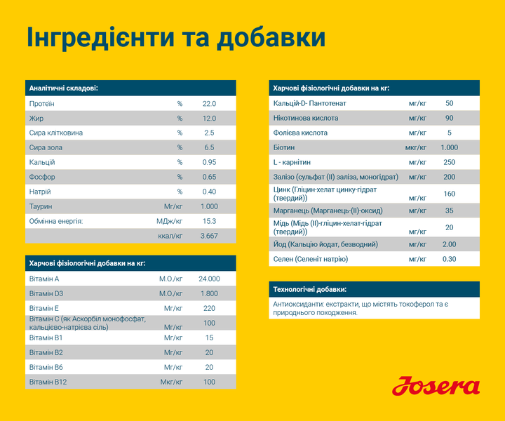 JOSERA Hypoallergenic 12,5 кг - Гіпоалергенний корм для чутливих собак - изображение 5
