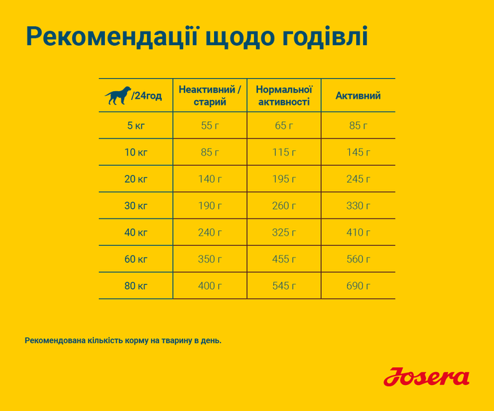 JOSERA Hypoallergenic 12,5 кг - Гіпоалергенний корм для чутливих собак - изображение 6