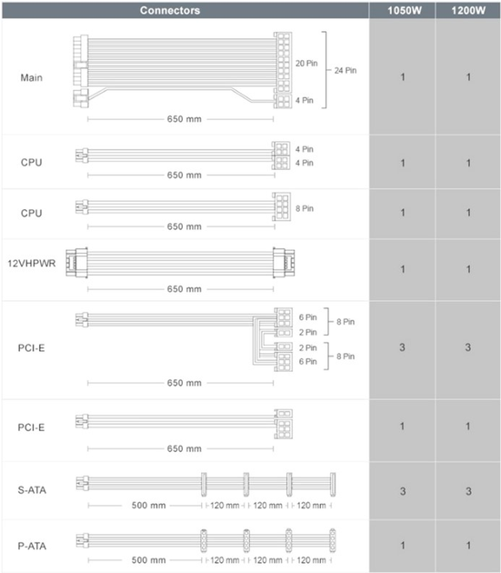 Блок живлення Cougar POLAR X2 1050 - зображення 9