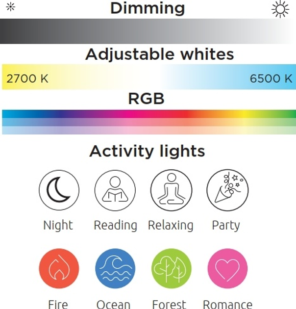 Lampa stołowa Lutec NOMA 4.6 W RGB IP44 Biała (6939412088549) - obraz 6