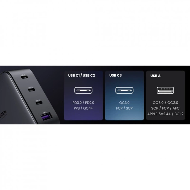 Зарядное устройство Ugreen 4xUSB 100W GAN (USB-A+3*USB-C) Tech Fast Charger CD226 Grey (90575) (321524) - Фото 7 Зарядное устройство Ugreen 4xUSB 100W GAN (USB-A+3*USB-C) Tech Fast Charger CD226 Grey (90575) (321524) - изображение 7