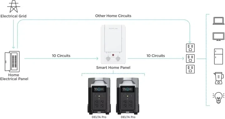Зарядна станція EcoFlow DELTA Pro - изображение 7