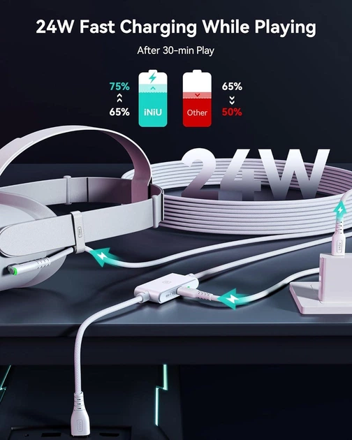 Кабель INIU USB 3.0 to USB C для Meta Quest 3S/Quest 3/Oculus Quest 2/Pico 4 c зарядкой, 5м, белый - Фото 4 Кабель INIU USB 3.0 to USB C для Meta Quest 3S/Quest 3/Oculus Quest 2/Pico 4 c зарядкой, 5м, белый - изображение 4