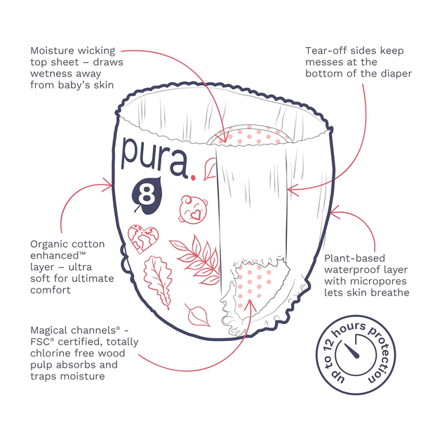 Подгузники-трусики Pura Eco Nappy Pants 8 (19+кг) 45шт - Фото 13 Подгузники-трусики Pura Eco Nappy Pants 8 (19+кг) 45шт - изображение 13