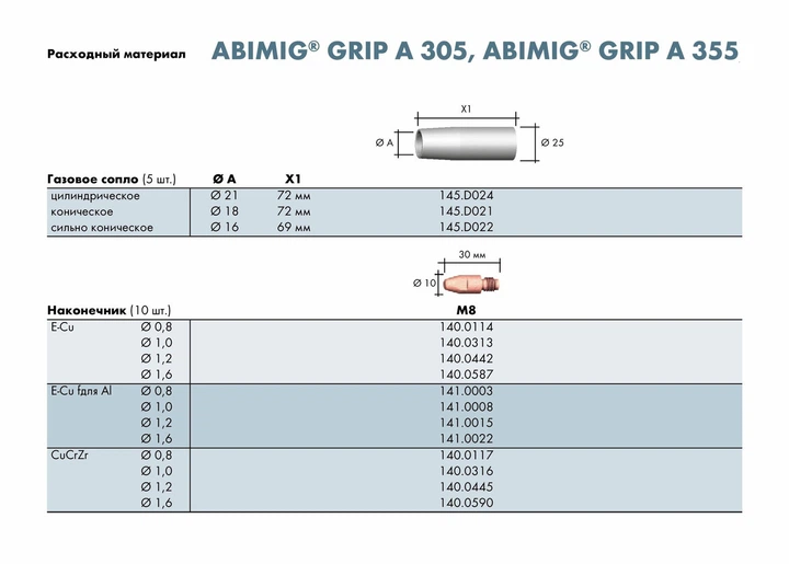 Сопло 145.D021 коническое к горелкам RF 36 GRIP и ABIMIG A 305/355 GRIP (D 18 / L 72 мм) - Фото 3 Сопло 145.D021 коническое к горелкам RF 36 GRIP и ABIMIG A 305/355 GRIP (D 18 / L 72 мм) - изображение 3