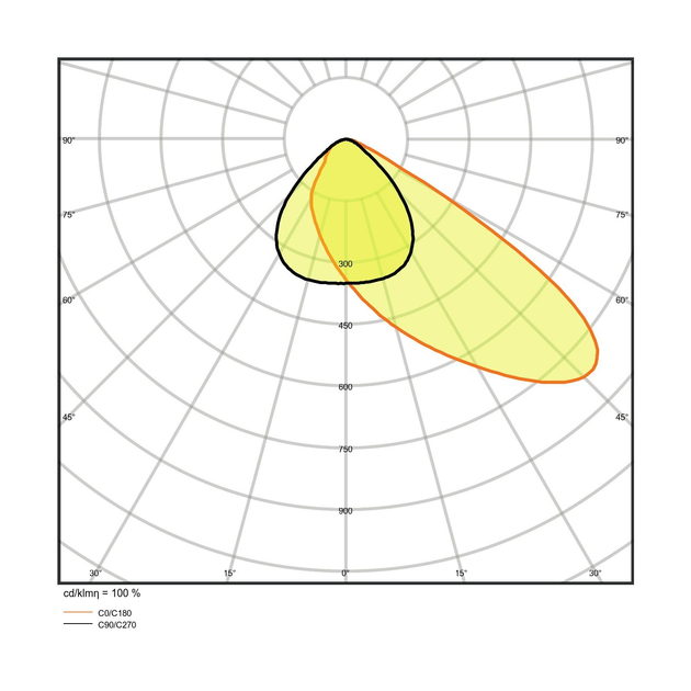 Naświetlacz LEDVANCE asymetryczny 15000 lm 105W 840 IP65 (4058075539761) - obraz 3