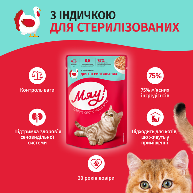 Упаковка консервированного корма Мяу Влажный корм для стерилизованных кошек с индейкой в нежном соусе 85 г х 26 шт (B2240311) - изображение 4