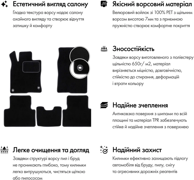 Ворсові килимки EVAtech Standard в салон авто для Hyundai Elantra Coupe (JK) 2012-2014 5 покоління Coupe USA чорний кант (HY14308AB2LA3VEB) - зображення 4