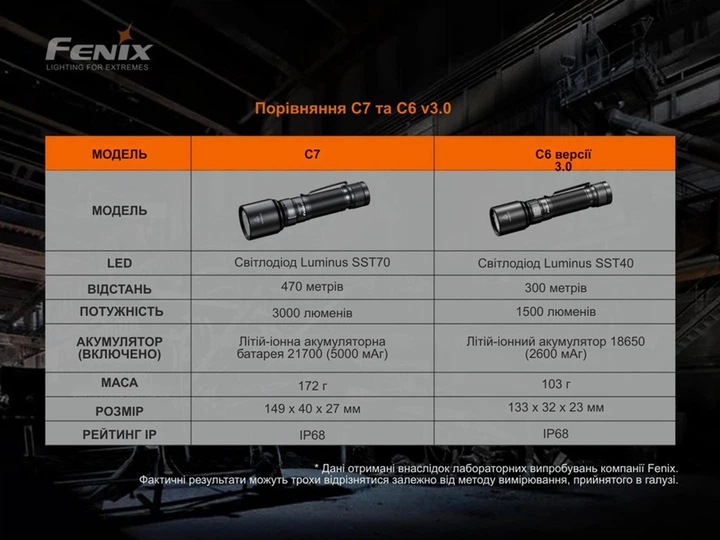 Фонарь ручной Fenix C7 Оранжевый (Лимитированная серия) (C7orange) - Фото 9 Фонарь ручной Fenix C7 Оранжевый (Лимитированная серия) (C7orange) - изображение 9