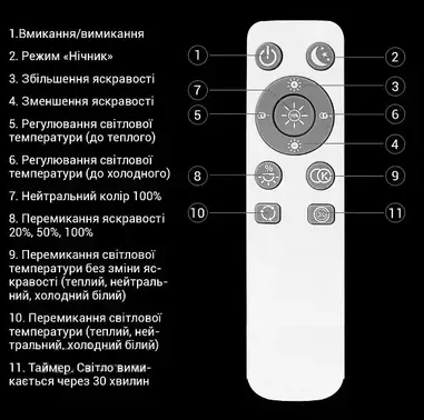 Світлодіодна кругла люстра на стелю SMART 3000-6000K 80W з пультом, накладна, чорна - изображение 4