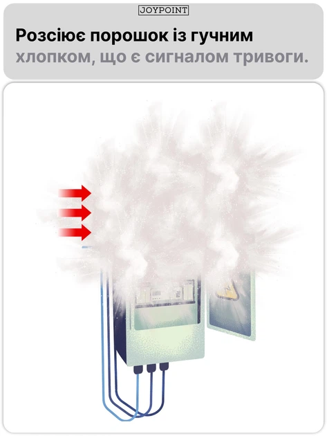 Автоматический самосрабатывающий порошковый огнетушитель шар AFO Fire Ball 0.5 кг огнетушители порошковые для дома квартиры авто офиса АВСЕ автономная система пожаротушения для тушения пожара в автомобиль машину + подставка крепление - изображение 4