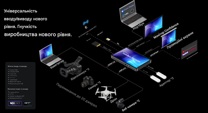 Відеомікшер YoloLiv YoloBox Extreme для прямої трансляції Black (R4346130820250) - изображение 6