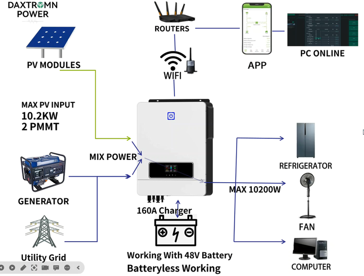 Гибридный солнечный инвертор Daxtromn AGH-10.2KW+WiFi 48V - изображение 7