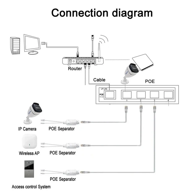 Водонепроницаемый PoE инжектор сплиттер DC 5.5x2.1мм + RJ45 Ethernet 100 Мбит/с White, 1 шт (48977) - Фото 4 Водонепроницаемый PoE инжектор сплиттер DC 5.5x2.1мм + RJ45 Ethernet 100 Мбит/с White, 1 шт (48977) - изображение 4