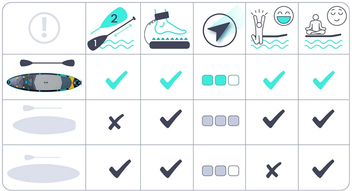 Надувна дошка SUP Neo-Sport Aquasurf 320 x 84 x 15 см 170207 (5903890629960) - зображення 5