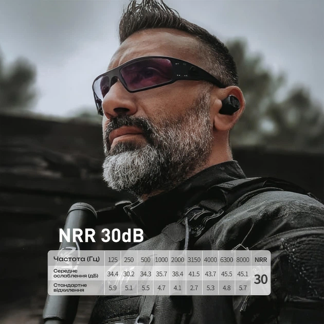 Активные защитные беруши Earmor M20T Pro (FG) Bluetooth 5.4 NRR 30 Olive (M20T-PRO-FG) - изображение 6