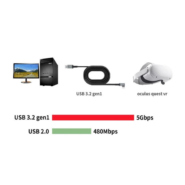 Кабель Oculus Link USB 3.2 Type-C 3 м для Quest 2/3/Pro/Pico 4 с передачей данных Чёрный ( код: AC-3mGB ) - изображение 6