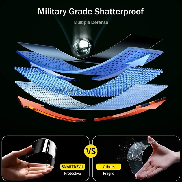Защитное стекло SmartDevil для iPhone 14 Pro Max (3 шт)- глянцевое, без отпечатков, 9H прочность, легкая установка - изображение 6