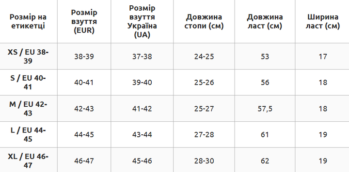 Ласты для дайвинга с закрытой пяткой цельная калоша размер M 42-43 Резина Поликарбонат желтый M064005 - изображение 8