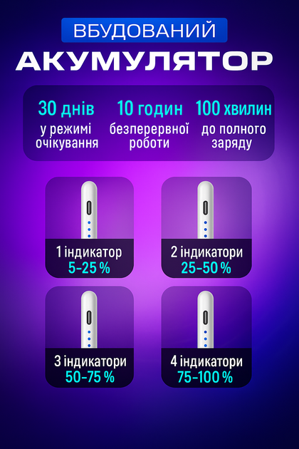 Стилус универсальный для планшета и телефона, магнитный, чувствительный, автономность до 10 часов. - Фото 3 Стилус универсальный для планшета и телефона, магнитный, чувствительный, автономность до 10 часов. - изображение 3