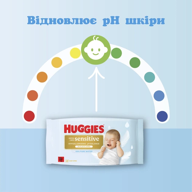 Салфетки влажные Huggies Extra Care Sensitive без пластика 2 + 1 пачки х 48 шт (5029054253359) - Фото 5 Салфетки влажные Huggies Extra Care Sensitive без пластика 2 + 1 пачки х 48 шт (5029054253359) - изображение 5