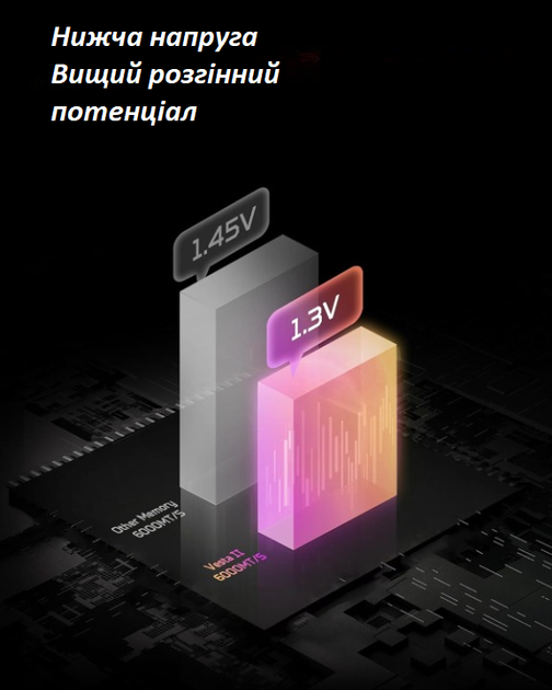 Оперативная память Acer Predator Vesta II DDR5 RGB 32GB (16GB×2