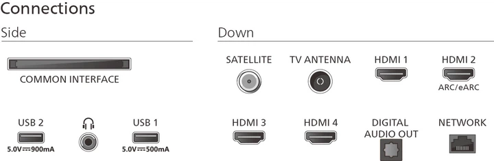 Телевізор Philips QLED 50" 50PUS9010/12 - зображення 3