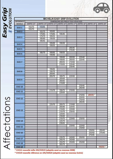 Tekstylne łańcuchy na opony Michelin Snow chains EasyGrip Evolution 9 (3221320083093) - obraz 4
