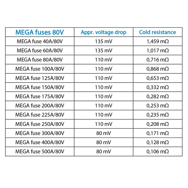 Запобіжник Victron Energy MEGA-fuse 250A/32V - изображение 3