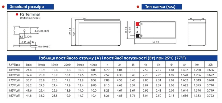 Аккумулятор гелевый MERLION GL1270F2 12V 7 Ah GEL - изображение 4