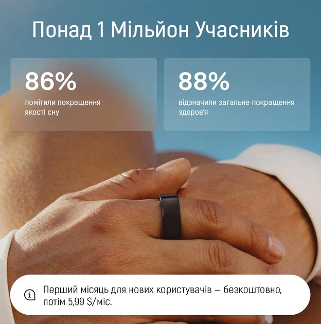 Умное кольцо Oura Ring 4 Black (Size 9) - Фото 4 Умное кольцо Oura Ring 4 Black (Size 9) - изображение 4