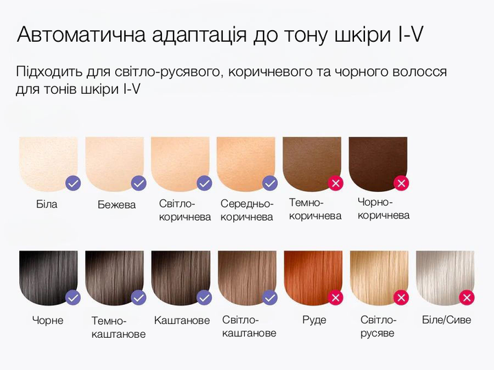 Фотоэпилятор ULIKE Air 3 IPL White с охлаждением Sapphire Ice Cooling для безболезненной эпиляции - изображение 10