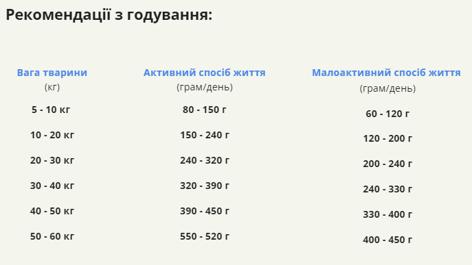 Сухий корм для собак Acana Light & Fit Recipe для дорослих з надмірною вагою 11.4 кг (a51211) - зображення 7